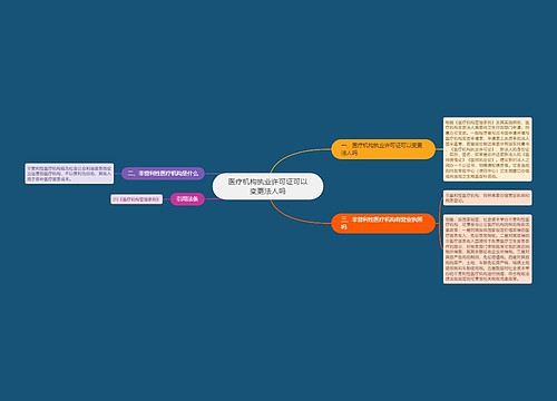 医疗机构执业许可证可以变更法人吗