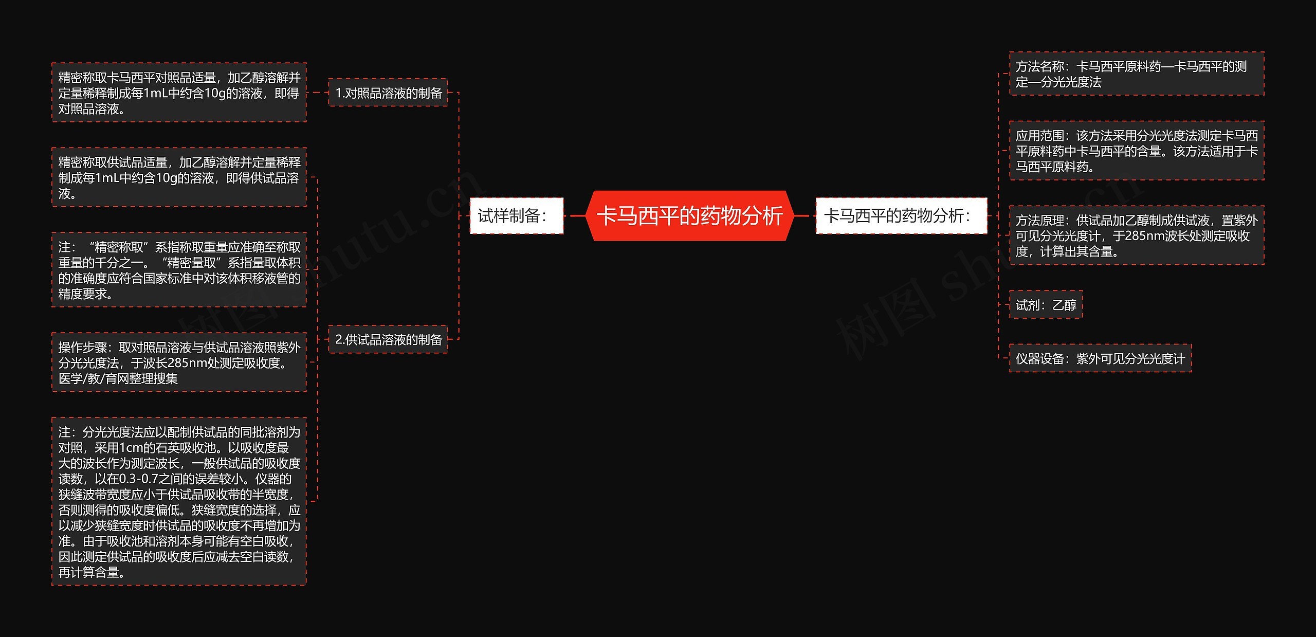 卡马西平的药物分析思维导图