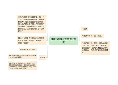 甘味药与酸味药的现代研究