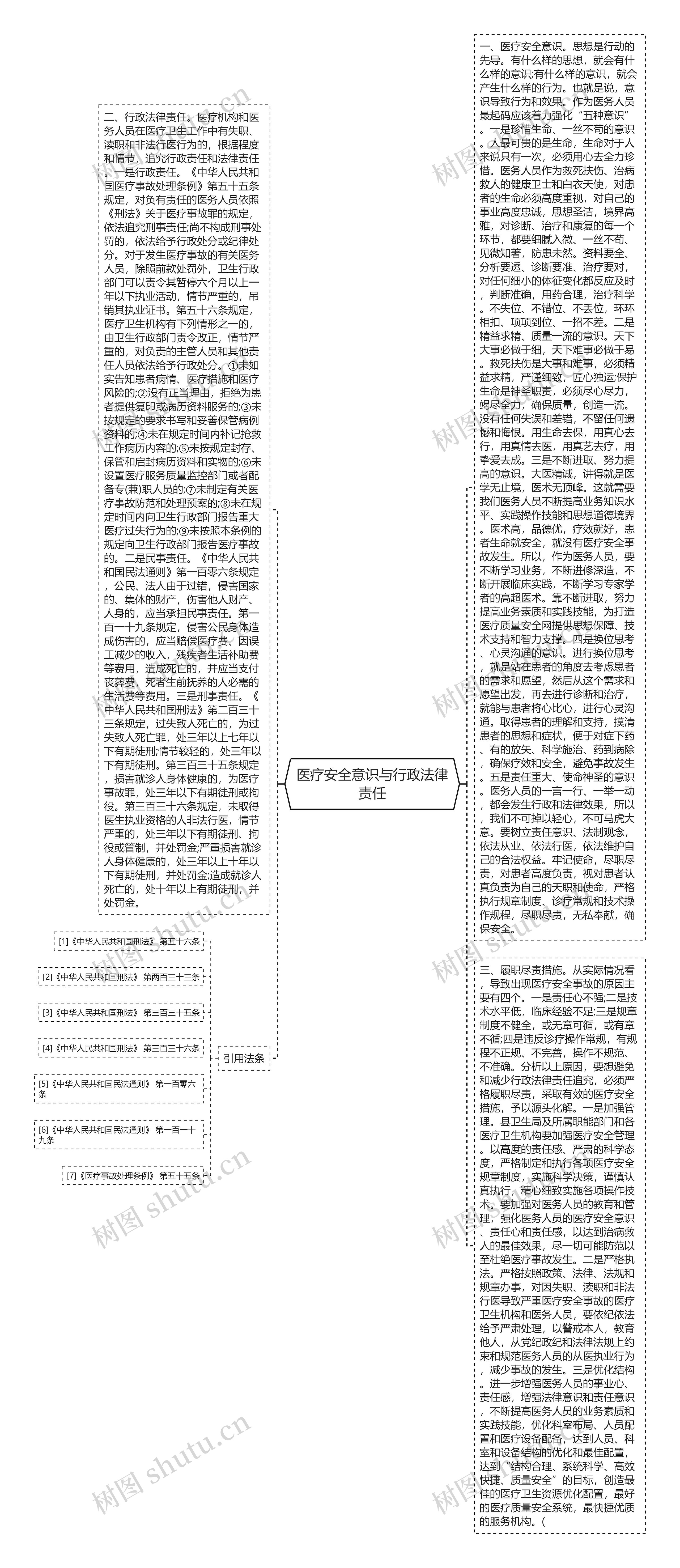 医疗安全意识与行政法律责任