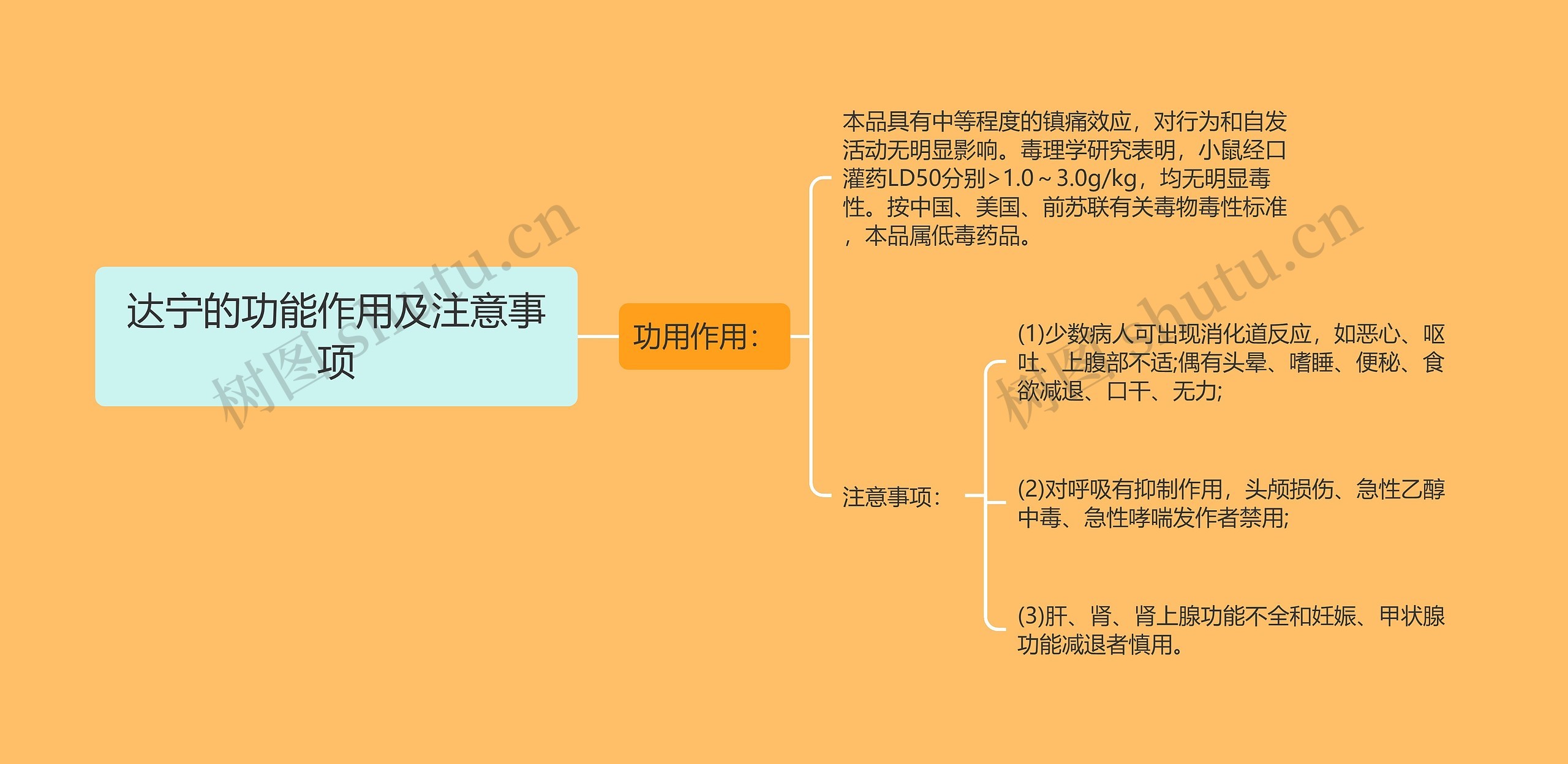 达宁的功能作用及注意事项