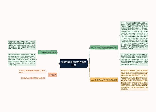 车祸医疗费报销的依据是什么