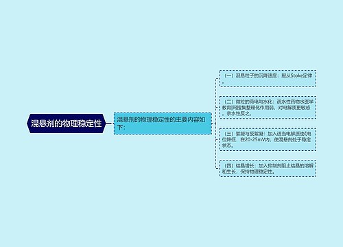 混悬剂的物理稳定性