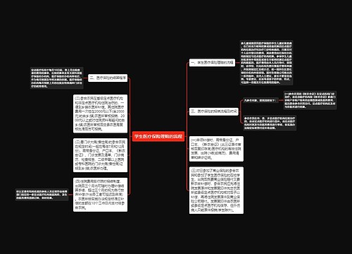 学生医疗保险理赔的流程