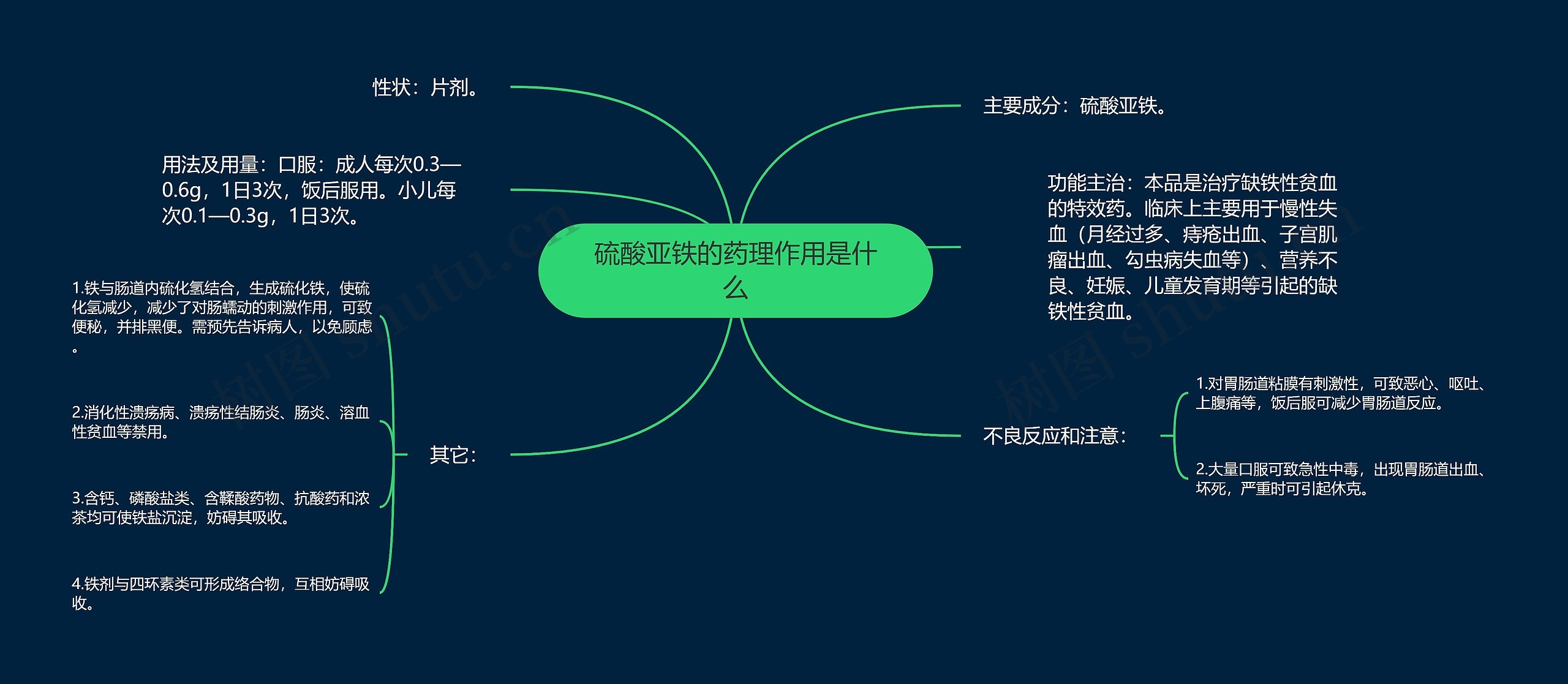 硫酸亚铁的药理作用是什么 硫酸亚铁的药理作用是什么