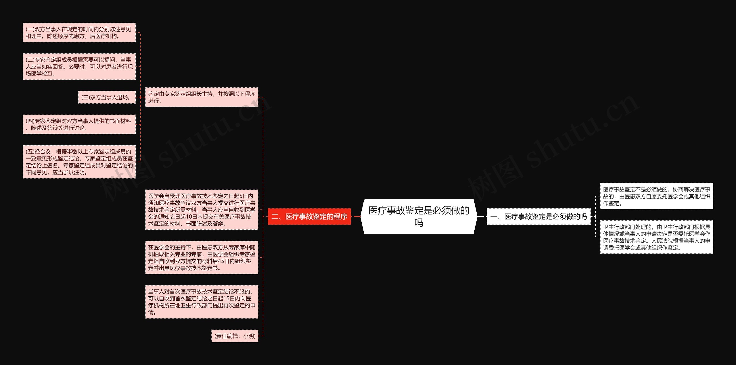 医疗事故鉴定是必须做的吗