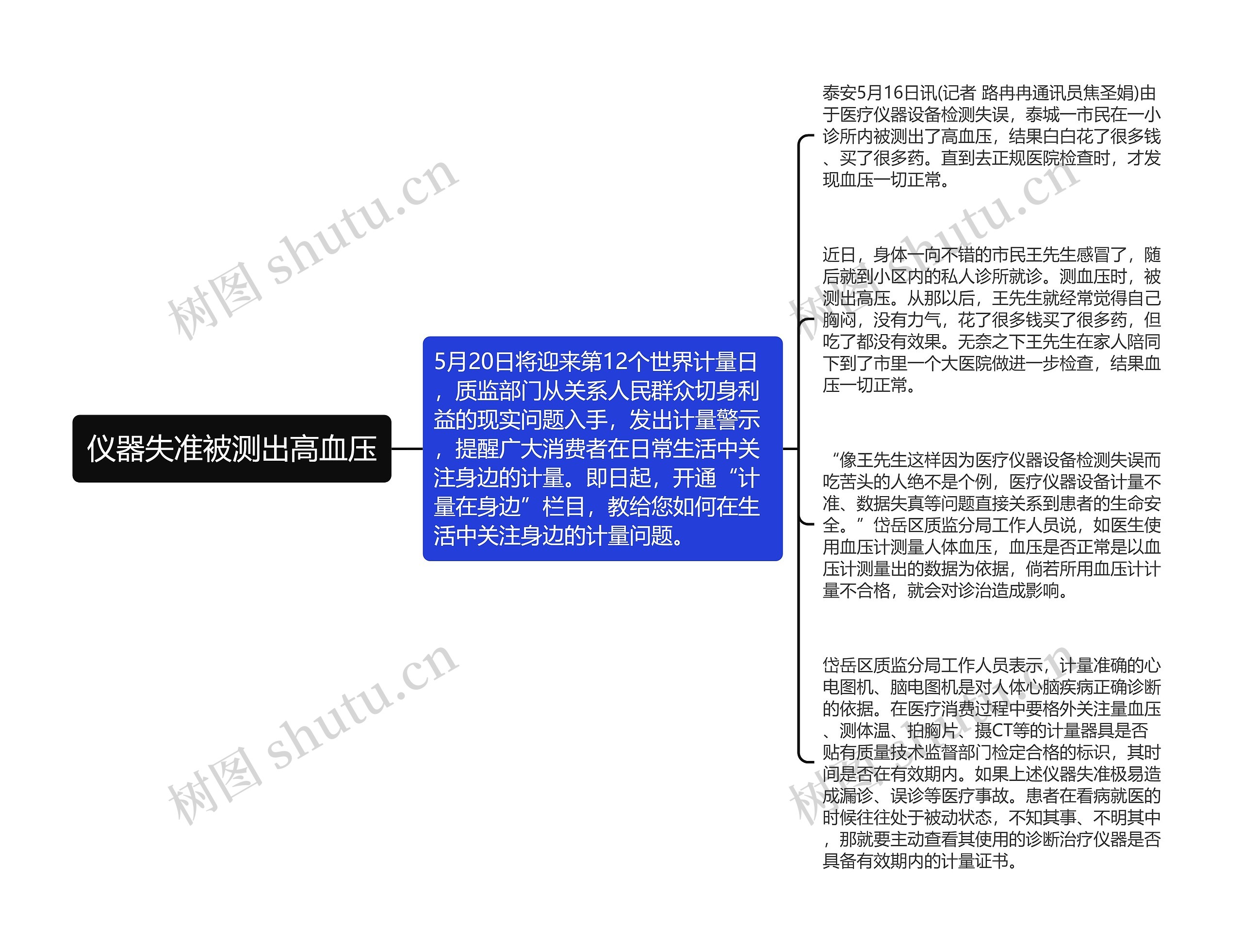 仪器失准被测出高血压思维导图