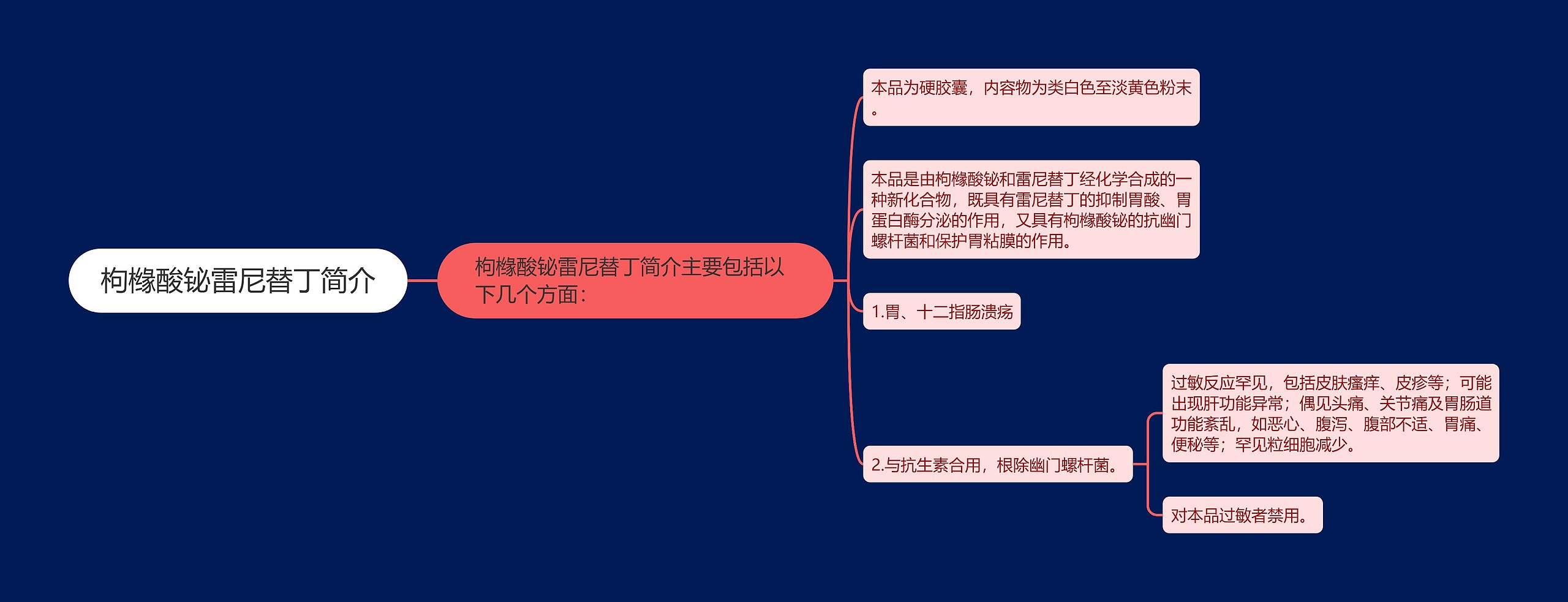 枸橼酸铋雷尼替丁简介思维导图