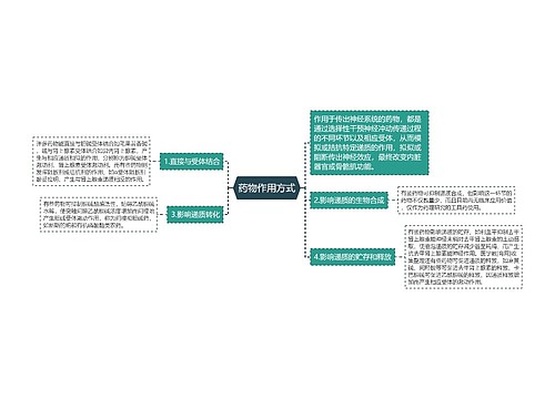 药物作用方式