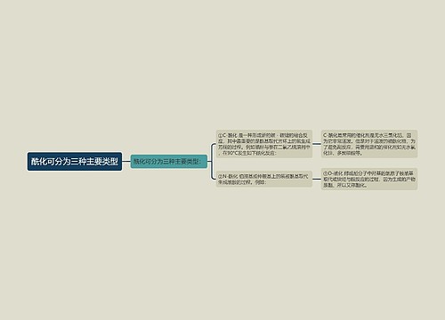 酰化可分为三种主要类型