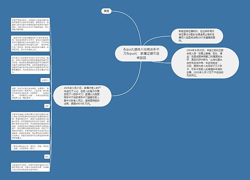 &quot;遗体火化烧出手术刀&quot;　家属证据不足被驳回