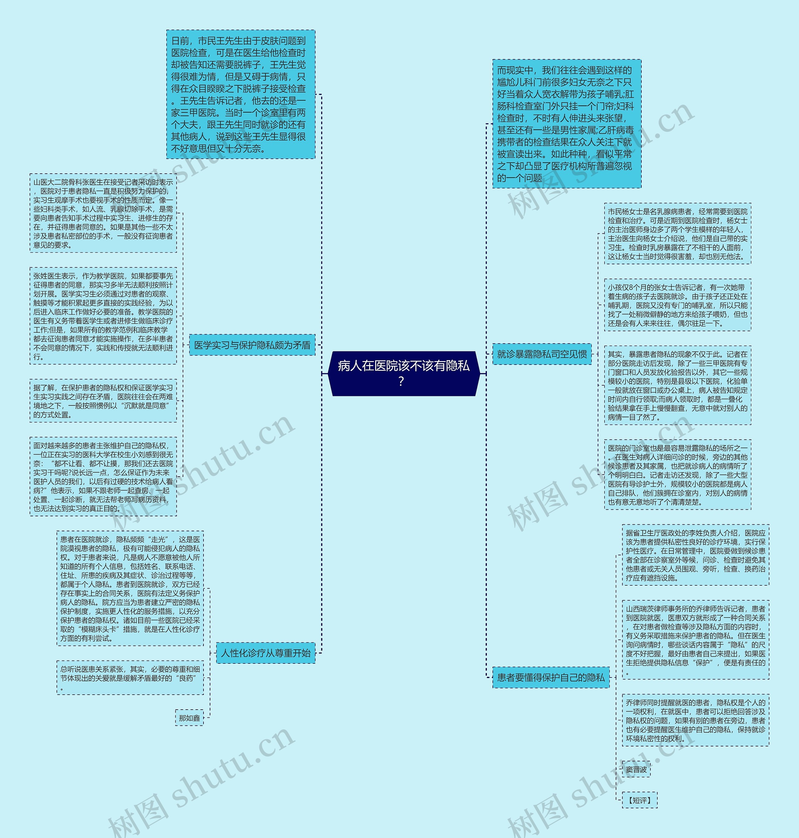 病人在医院该不该有隐私? 病人在医院该不该有隐私?