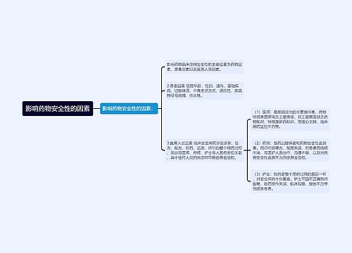 影响药物安全性的因素