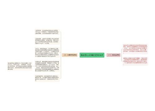 稳定型心绞痛的药物治疗