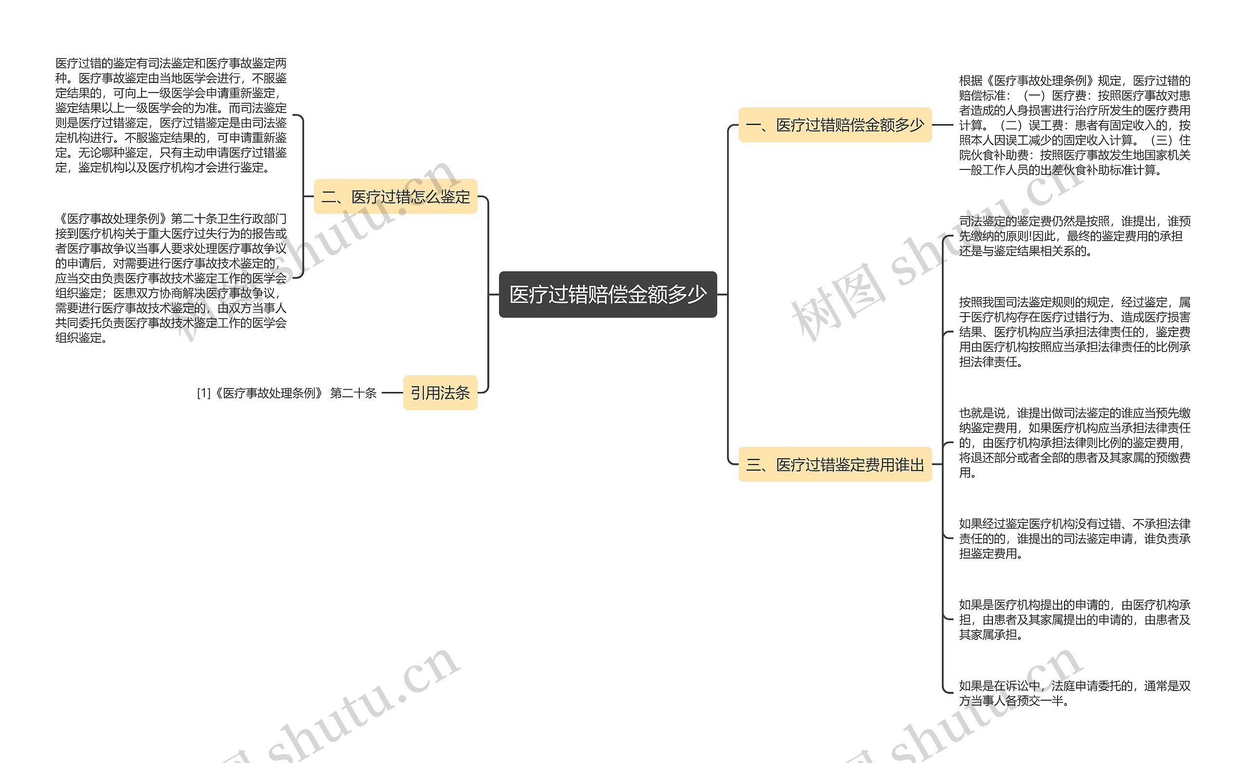 医疗过错赔偿金额多少