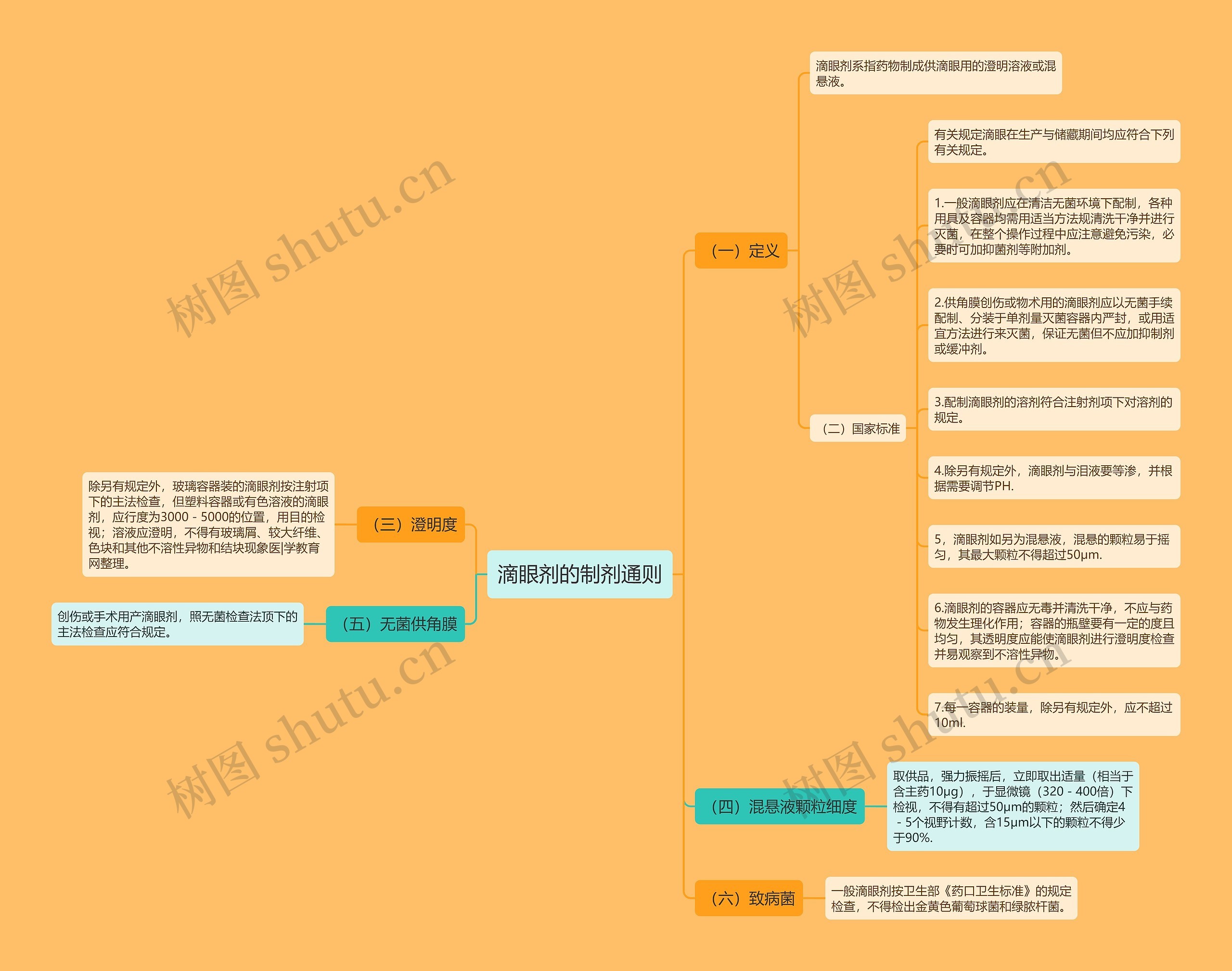 滴眼剂的制剂通则 滴眼剂的制剂通则