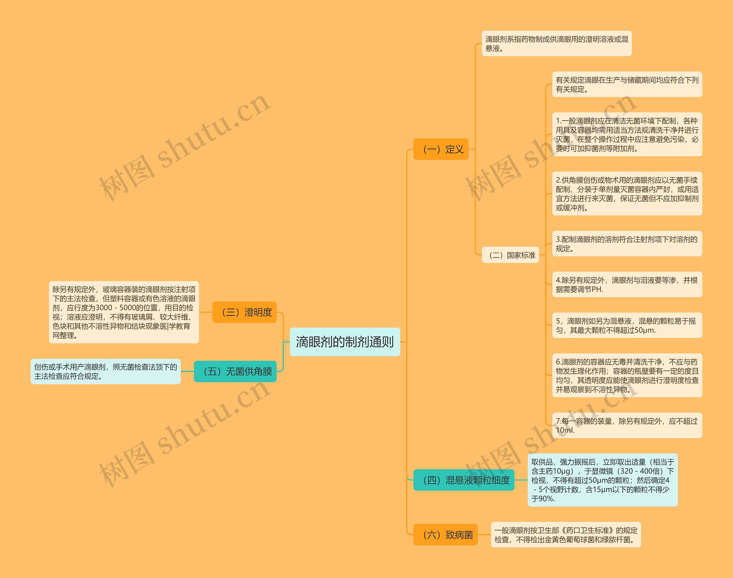 滴眼剂的制剂通则思维导图