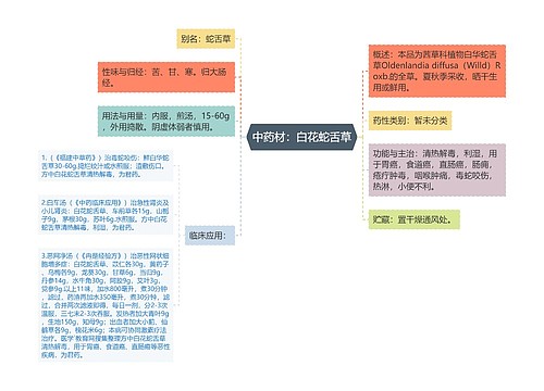 中药材：白花蛇舌草