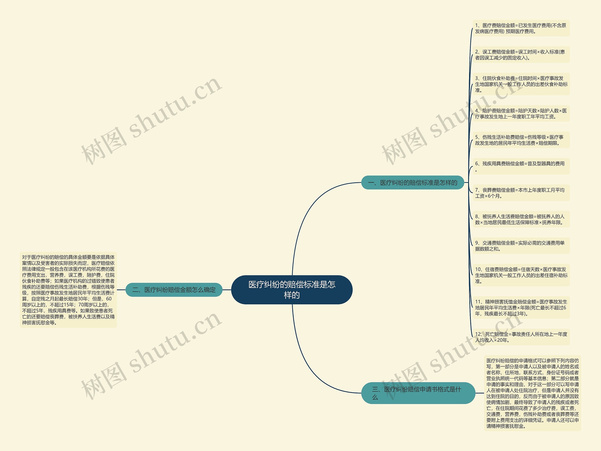 医疗纠纷的赔偿标准是怎样的 医疗纠纷的赔偿标准是怎样的