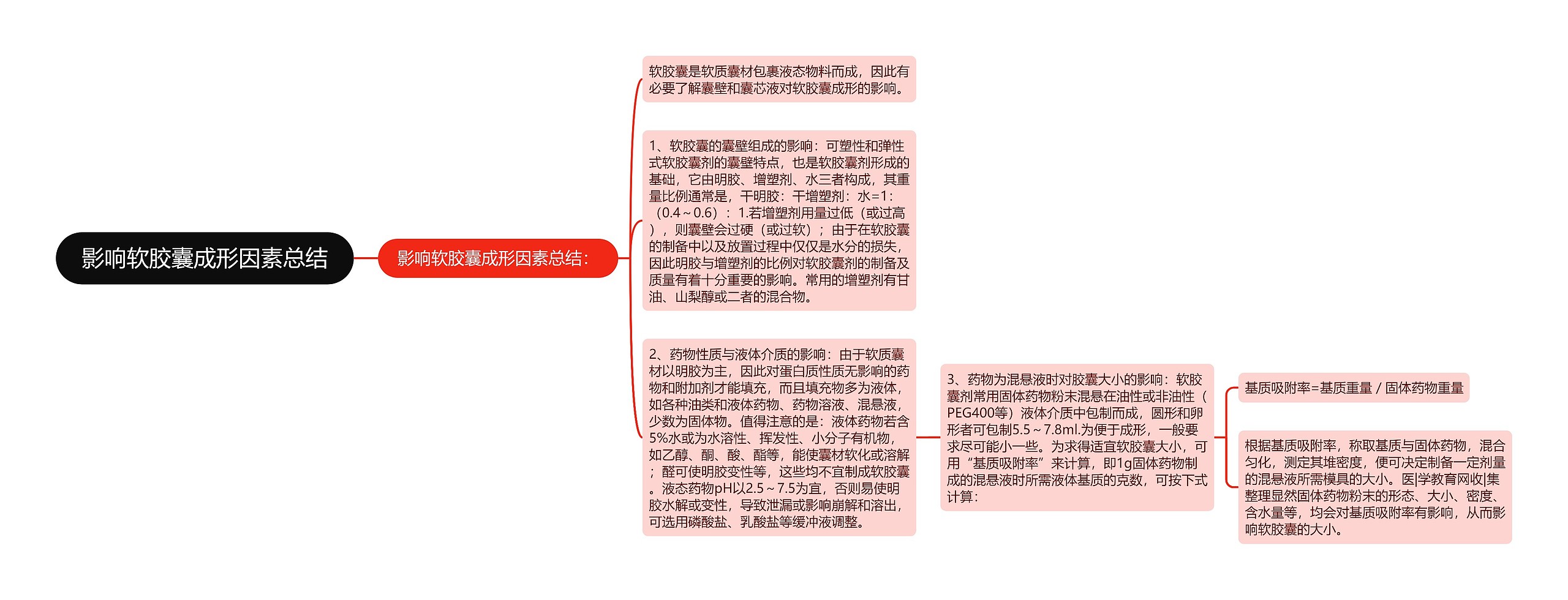 影响软胶囊成形因素总结思维导图