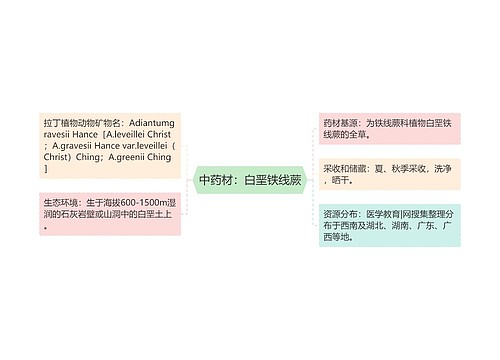 中药材：白垩铁线蕨思维导图