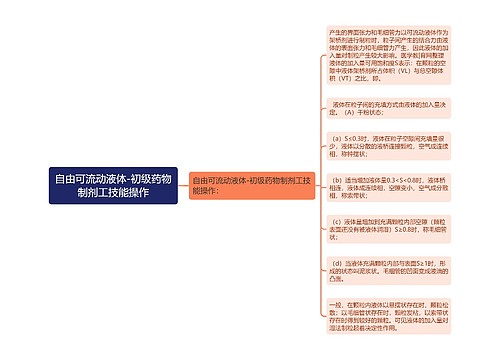 自由可流动液体-初级药物制剂工技能操作