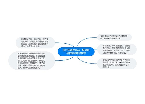 医疗用毒性药品、麻醉药品和精神药品管理