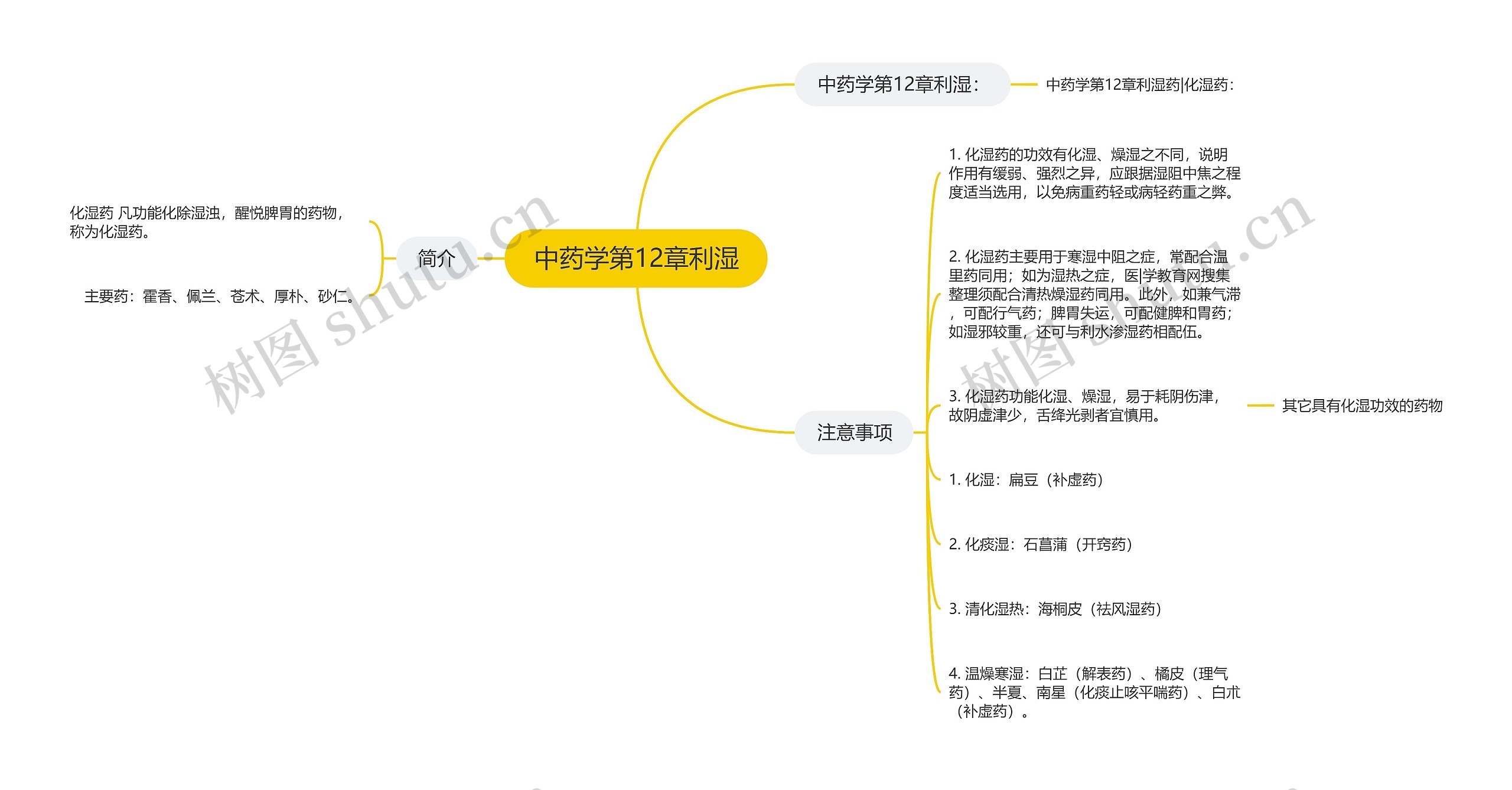 中药学第12章利湿