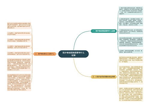 医疗事故医院需要举什么证据