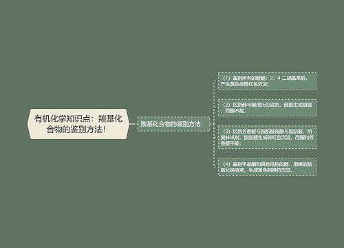 有机化学知识点：羰基化合物的鉴别方法！