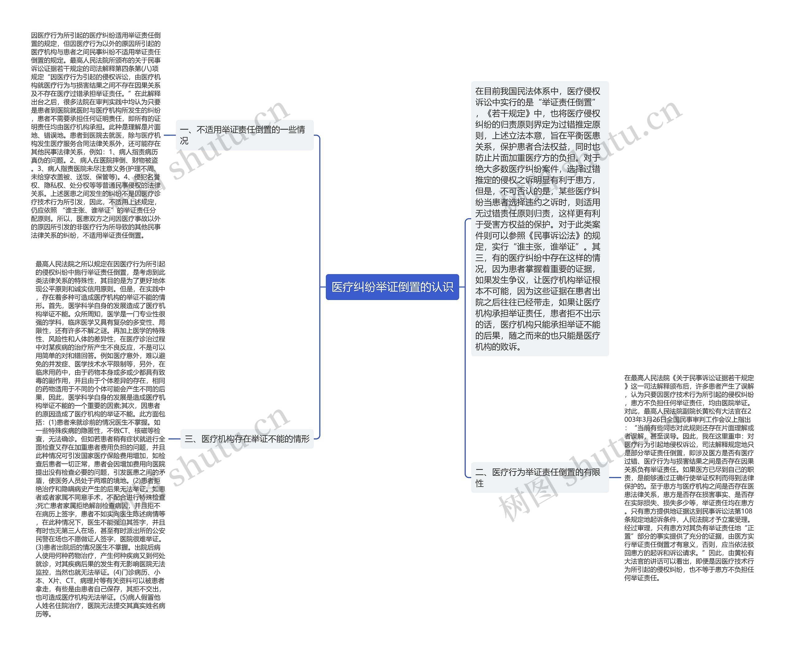 医疗纠纷举证倒置的认识 医疗纠纷举证倒置的认识