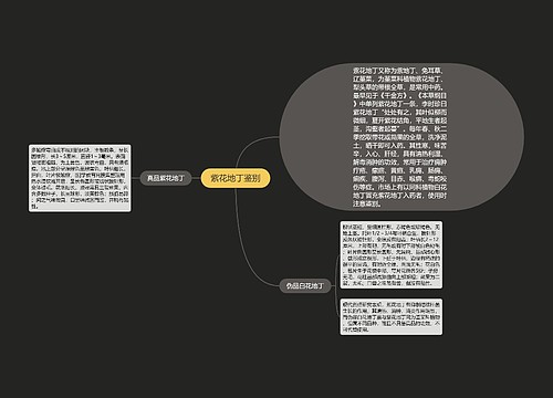 紫花地丁鉴别思维导图