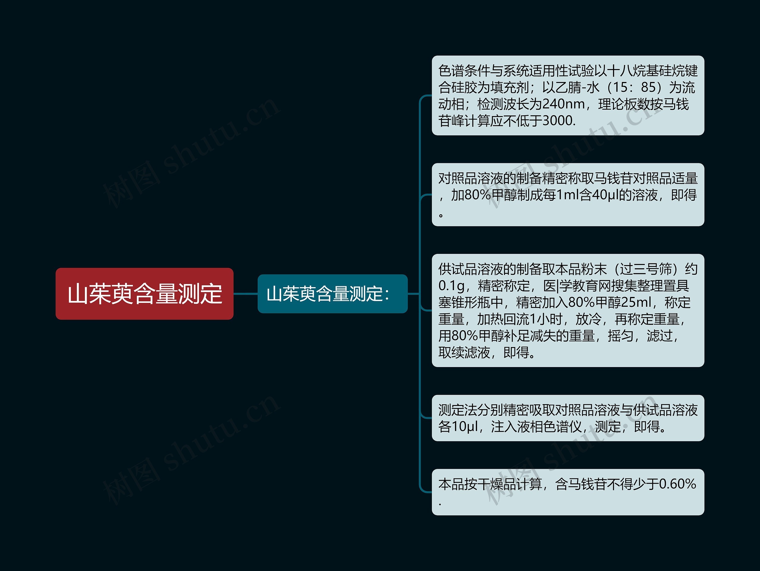 山茱萸含量测定 山茱萸含量测定