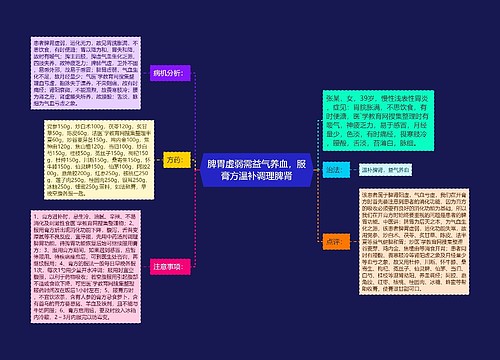 脾胃虚弱需益气养血，服膏方温补调理脾肾