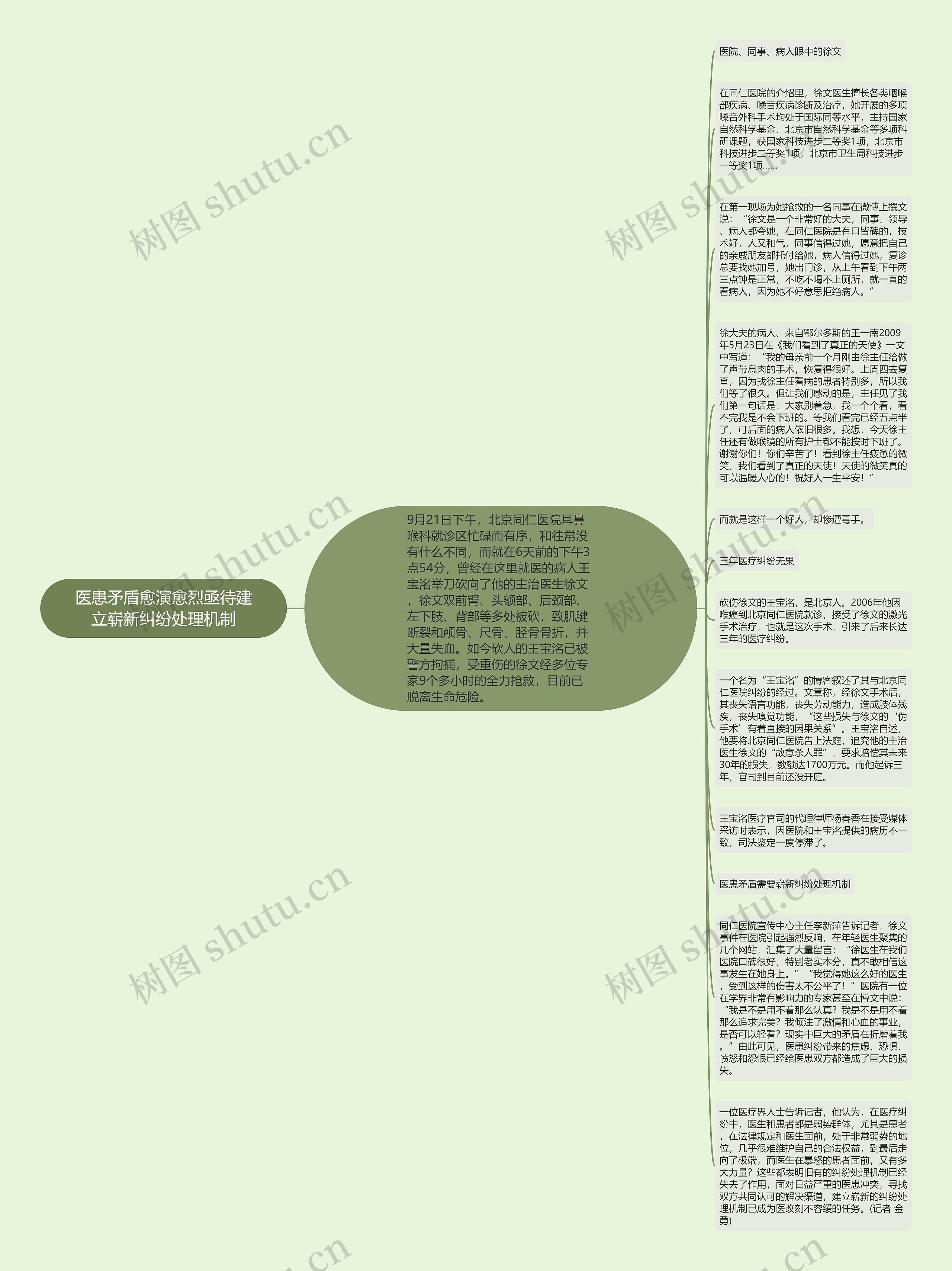 医患矛盾愈演愈烈亟待建立崭新纠纷处理机制思维导图