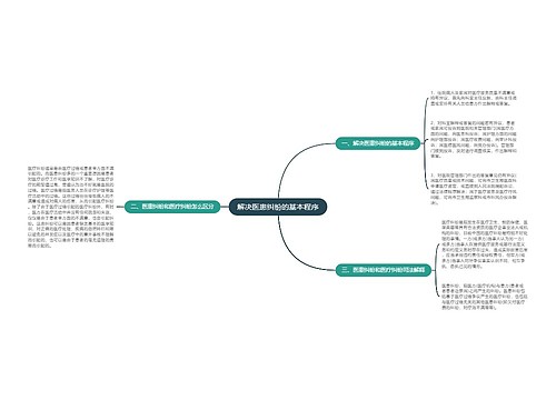 解决医患纠纷的基本程序