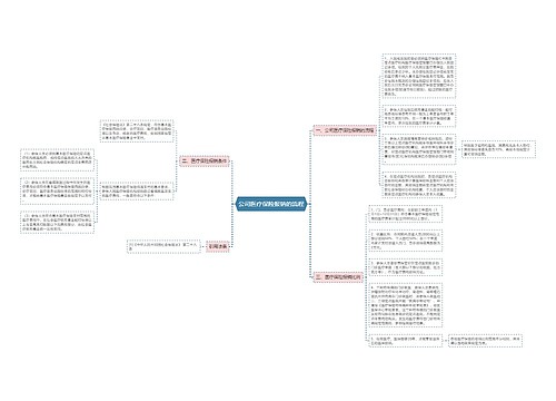 公司医疗保险报销的流程