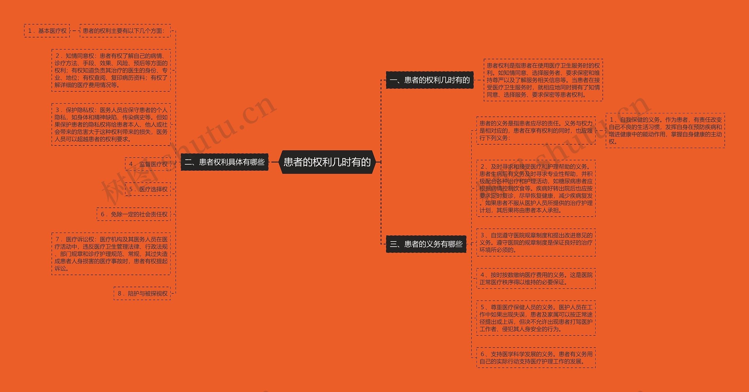患者的权利几时有的 患者的权利几时有的