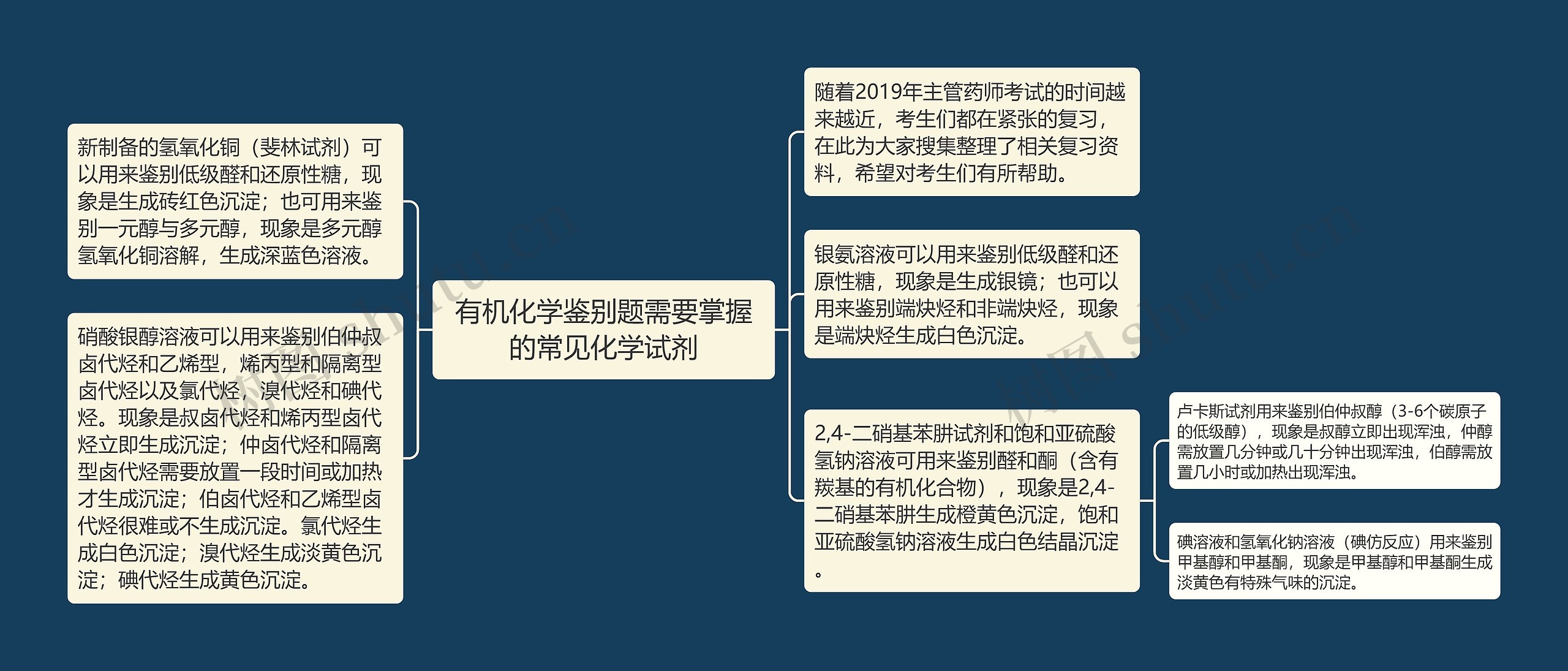 有机化学鉴别题需要掌握的常见化学试剂 有机化学鉴别题需要掌握的常见化学试剂