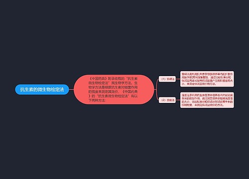 抗生素的微生物检定法