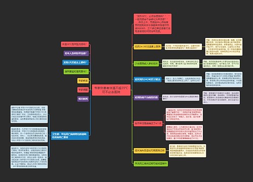 专家称患者体温不超39℃可不必去医院