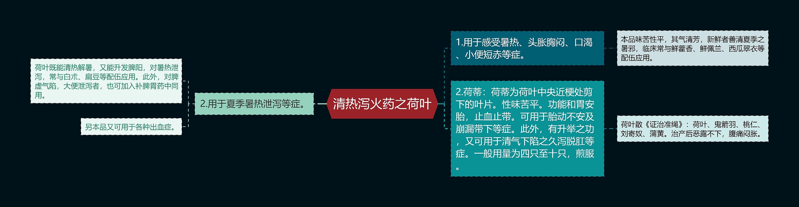 清热泻火药之荷叶 清热泻火药之荷叶