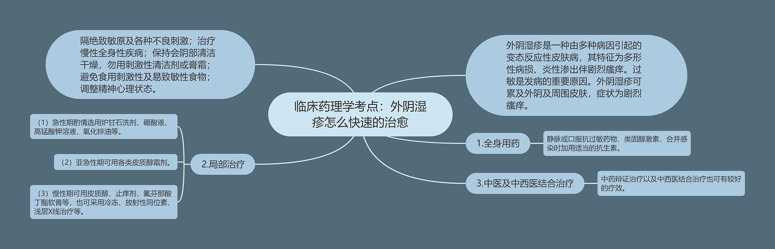 临床药理学考点：外阴湿疹怎么快速的治愈