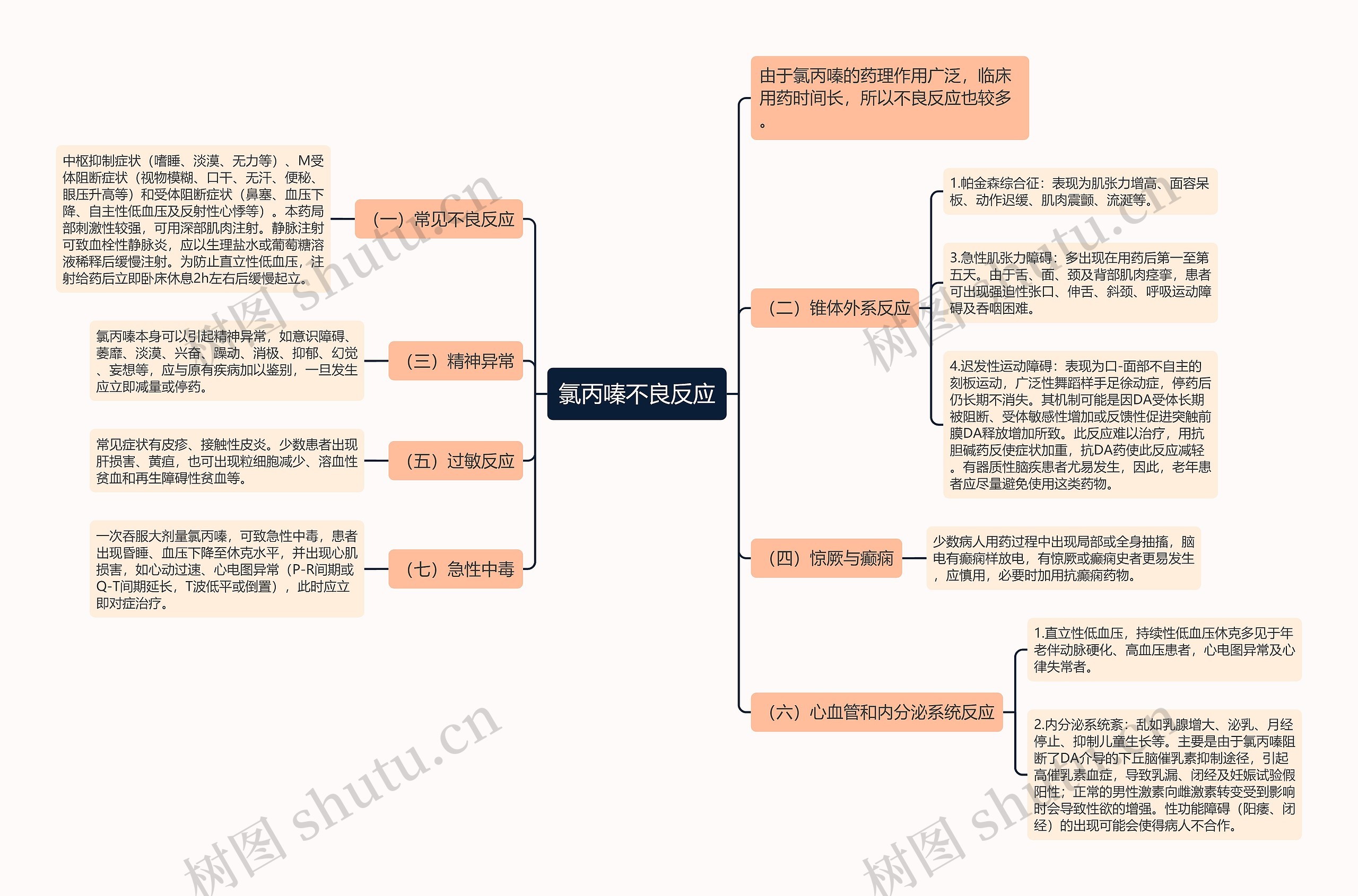 氯丙嗪不良反应 氯丙嗪不良反应