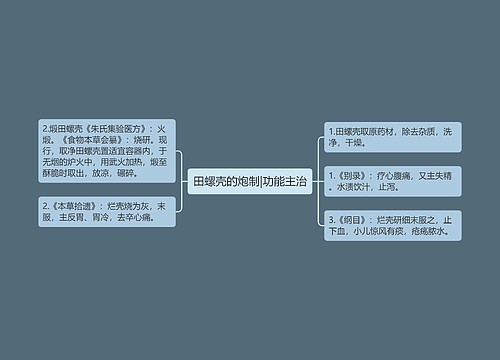 田螺壳的炮制|功能主治