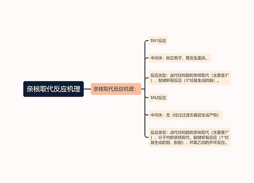 亲核取代反应机理