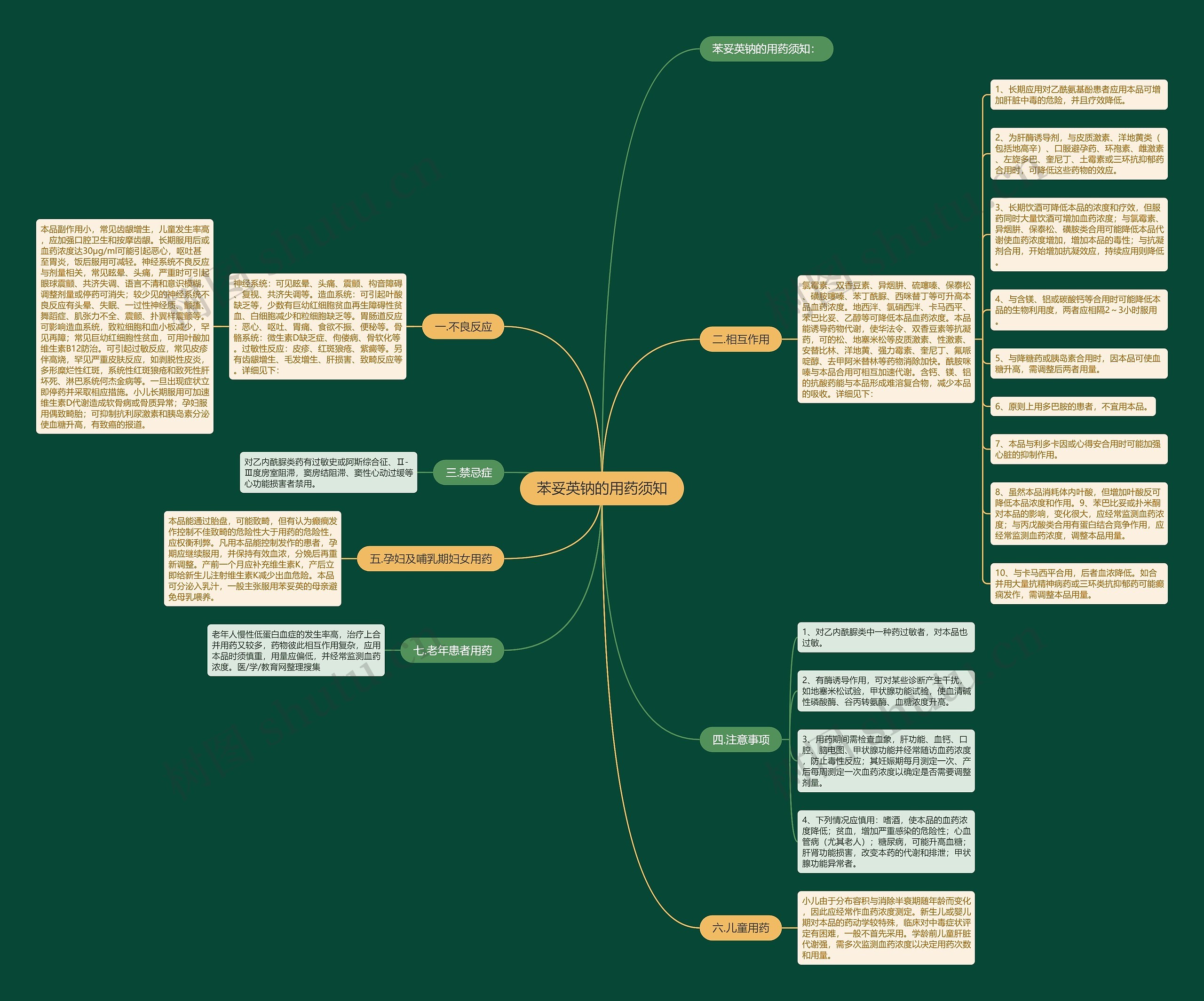 苯妥英钠的用药须知思维导图