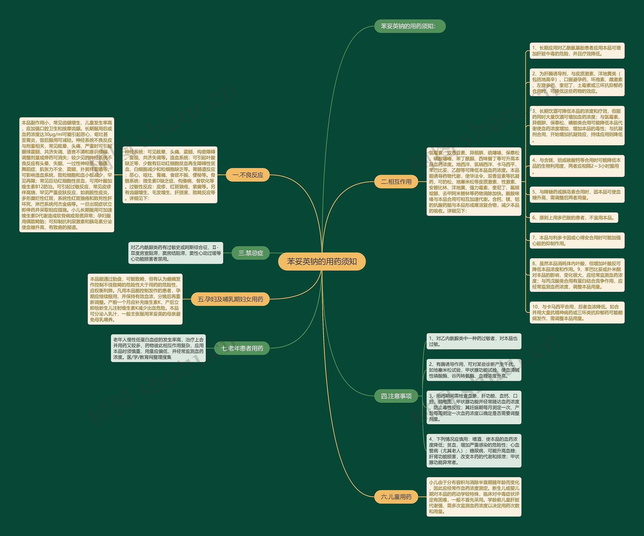 苯妥英钠的用药须知 苯妥英钠的用药须知