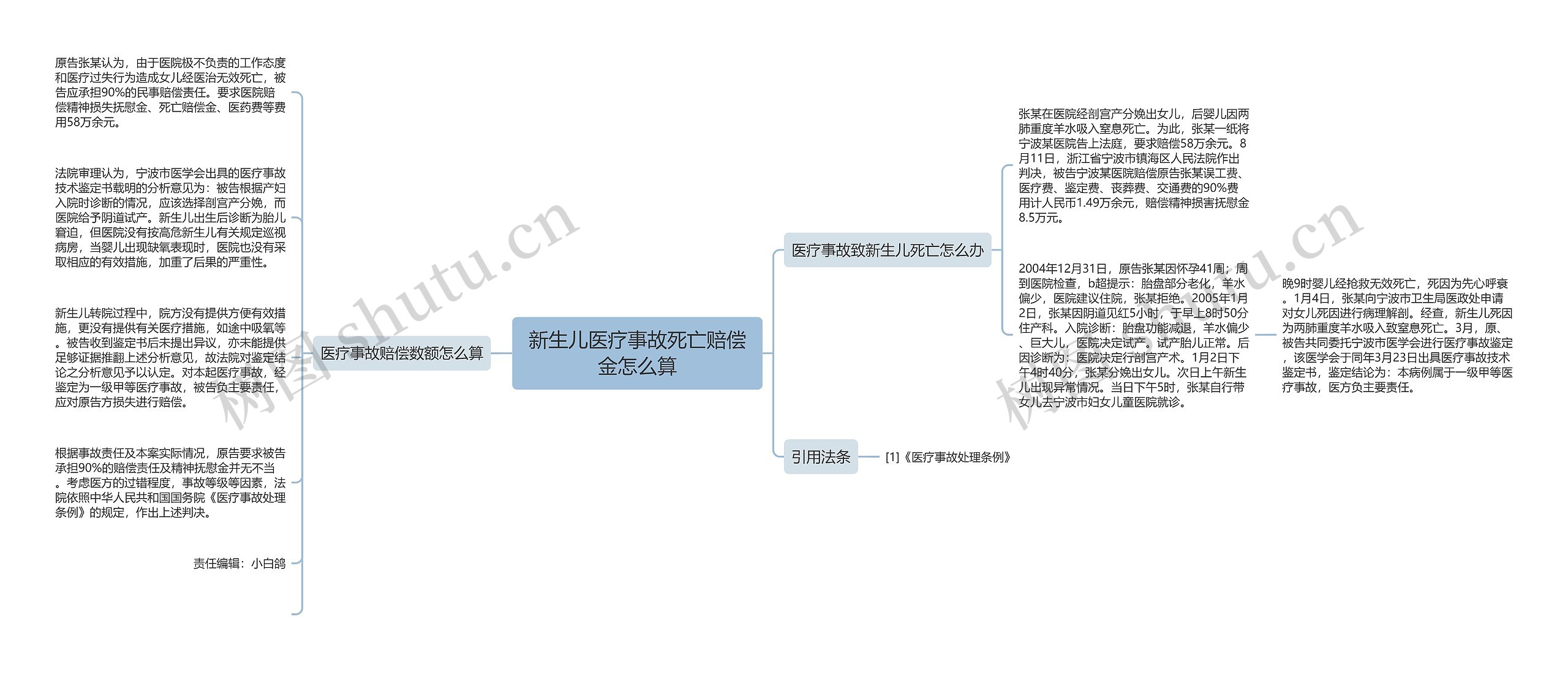 新生儿医疗事故死亡赔偿金怎么算