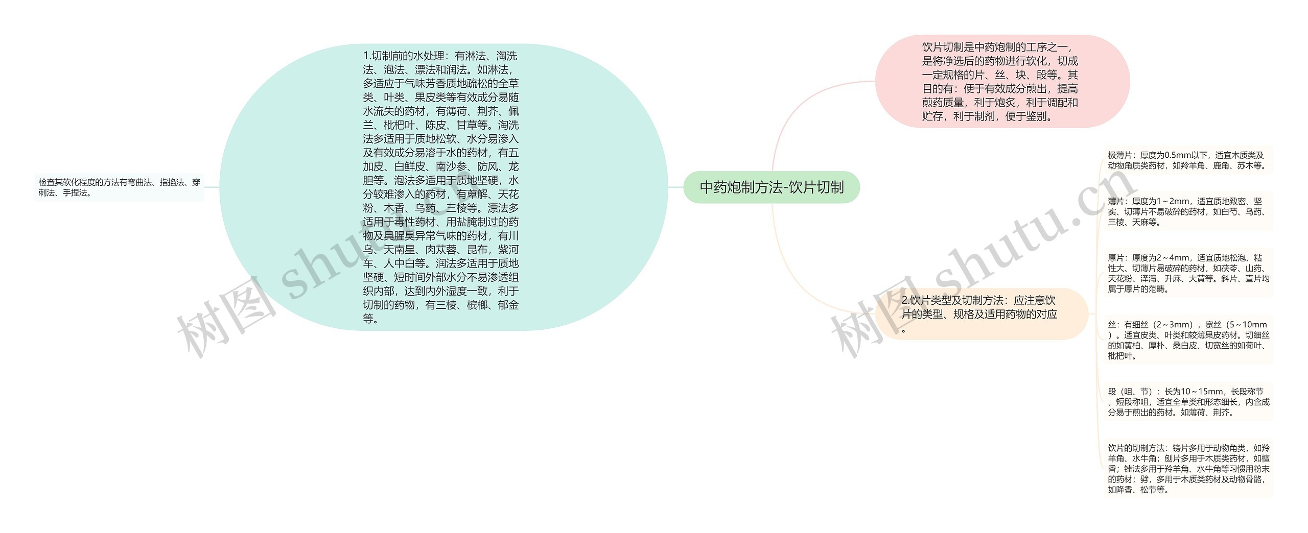 中药炮制方法-饮片切制